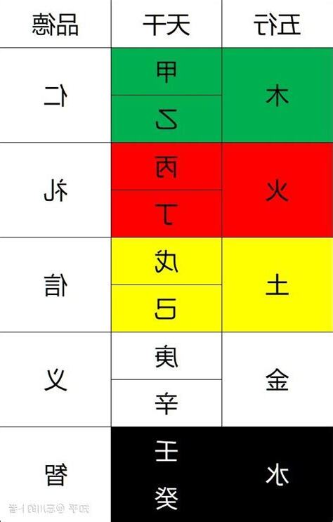 德 五行
